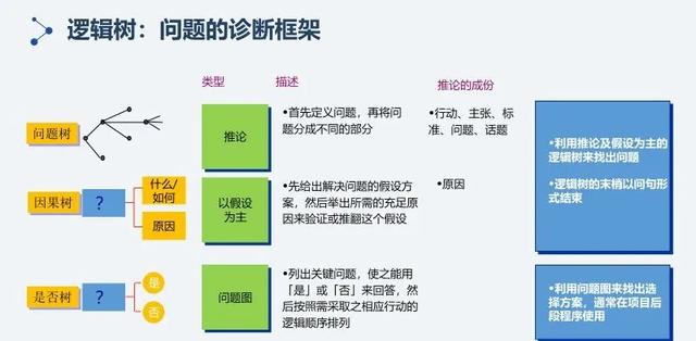 6个思维模型，让人条理清晰的万能公式