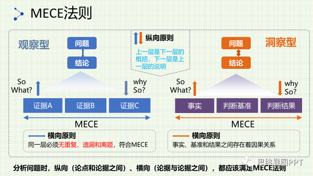 6个思维模型，让人条理清晰的万能公式