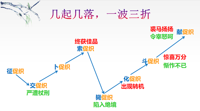 蒲松龄《促织 》原文全文翻译，讽喻经典短篇！