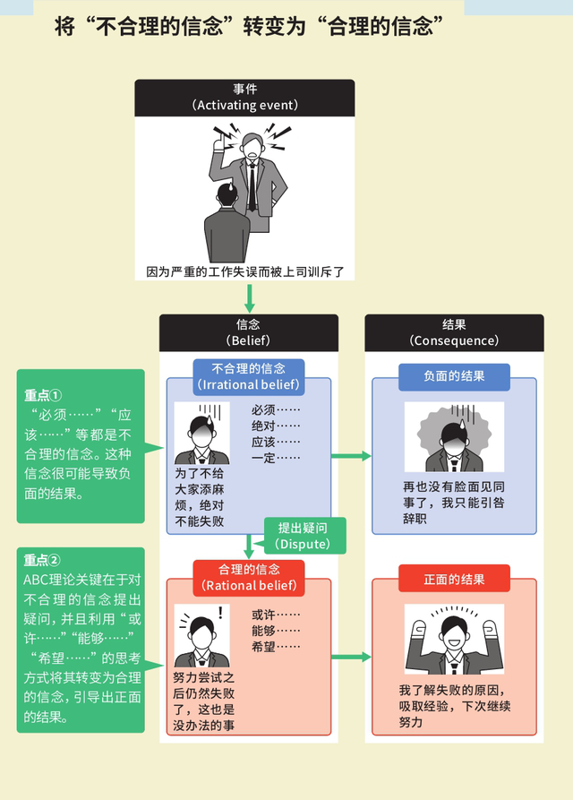 麦肯锡思考工具：发现解决问题的最短路径的框架（绝对有用）