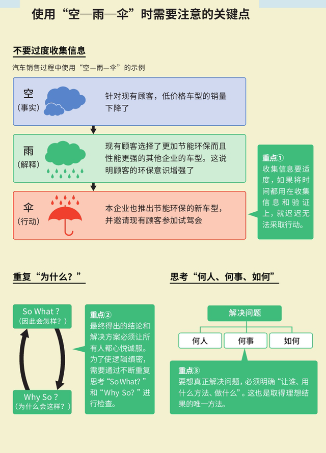 麦肯锡思考工具：发现解决问题的最短路径的框架（绝对有用）