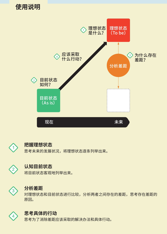 麦肯锡思考工具：发现解决问题的最短路径的框架（绝对有用）