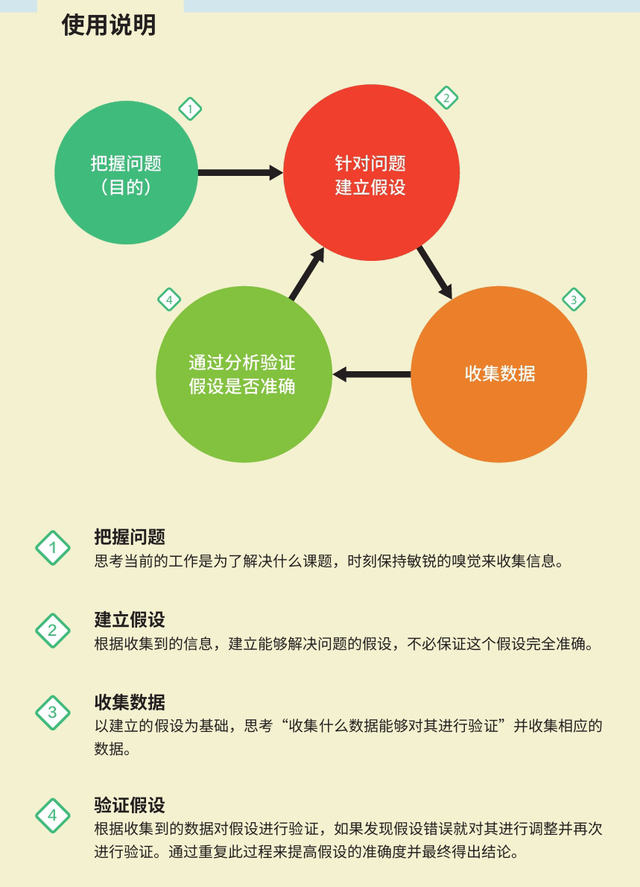 麦肯锡思考工具：发现解决问题的最短路径的框架（绝对有用）