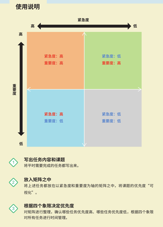 麦肯锡思考工具：发现解决问题的最短路径的框架（绝对有用）