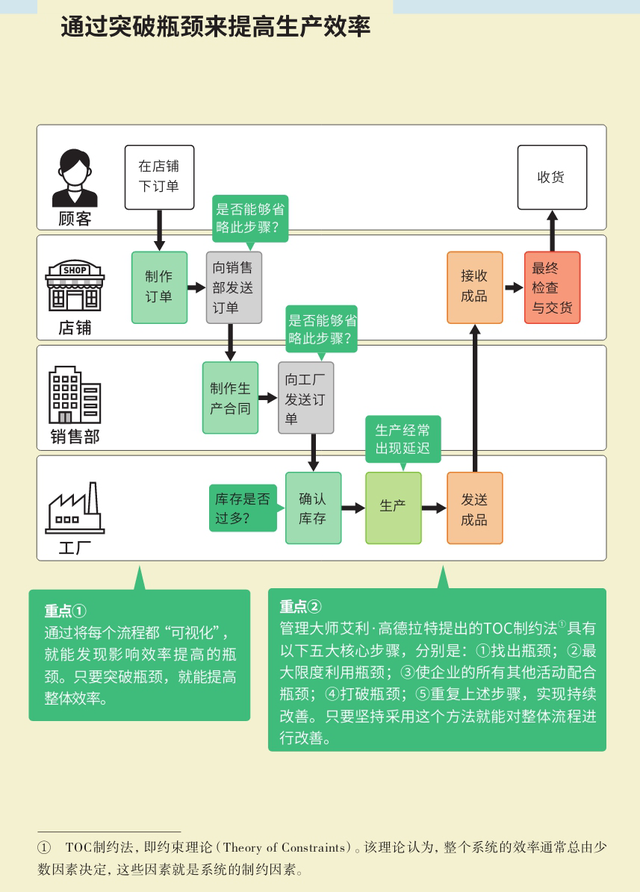 麦肯锡思考工具：发现解决问题的最短路径的框架（绝对有用）