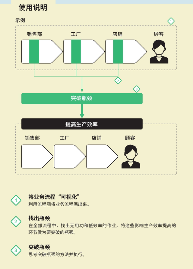 麦肯锡思考工具：发现解决问题的最短路径的框架（绝对有用）