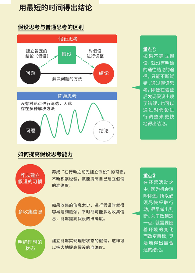 麦肯锡思考工具：发现解决问题的最短路径的框架（绝对有用）