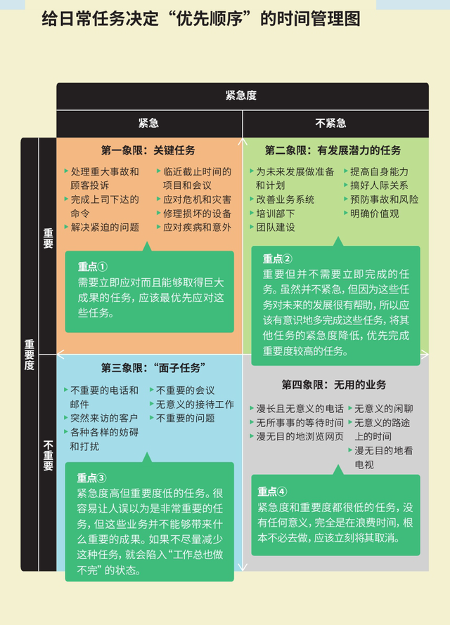 麦肯锡思考工具：发现解决问题的最短路径的框架（绝对有用）