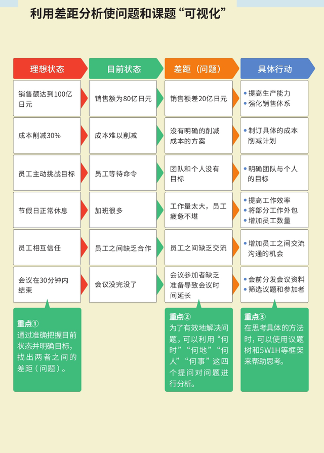 麦肯锡思考工具：发现解决问题的最短路径的框架（绝对有用）