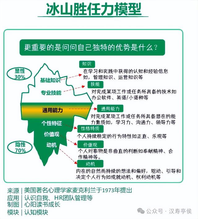 构建认知体系：13个思维模型