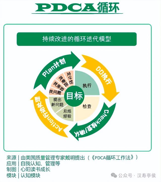 构建认知体系：13个思维模型