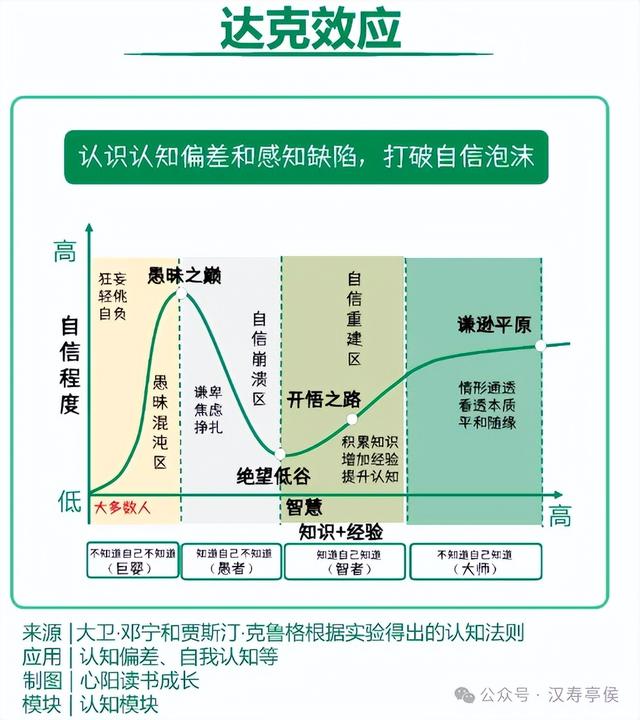 构建认知体系：13个思维模型