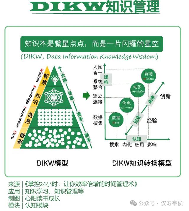 构建认知体系：13个思维模型