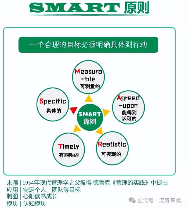 构建认知体系：13个思维模型