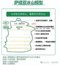 构建认知体系：13个思维模型