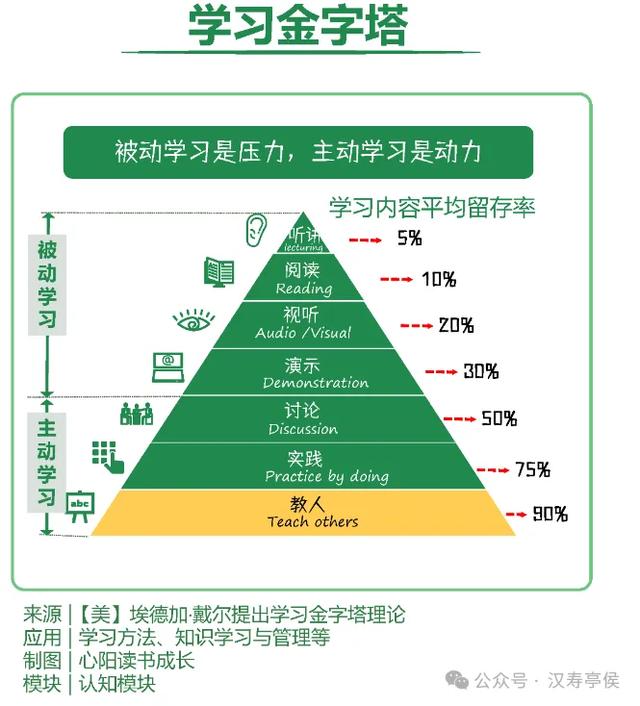 构建认知体系：13个思维模型