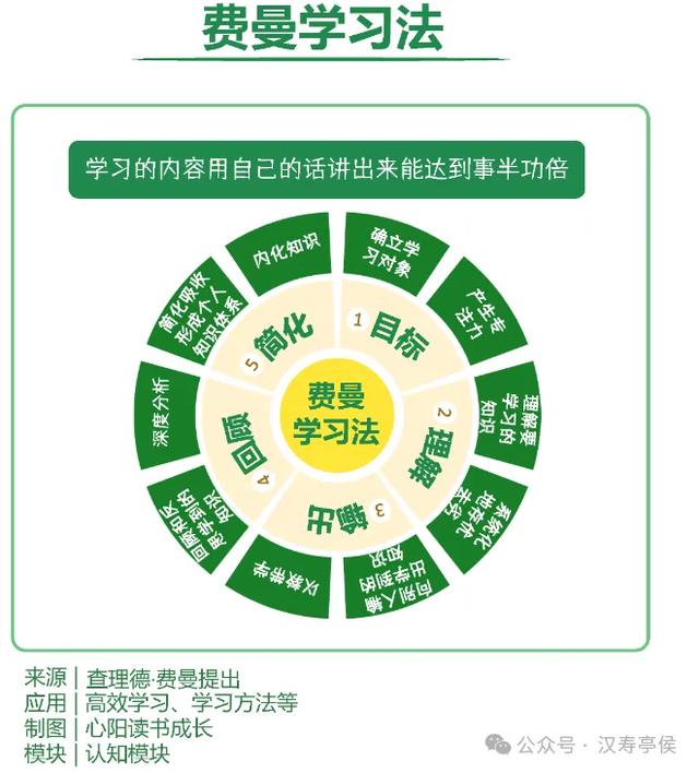 构建认知体系：13个思维模型