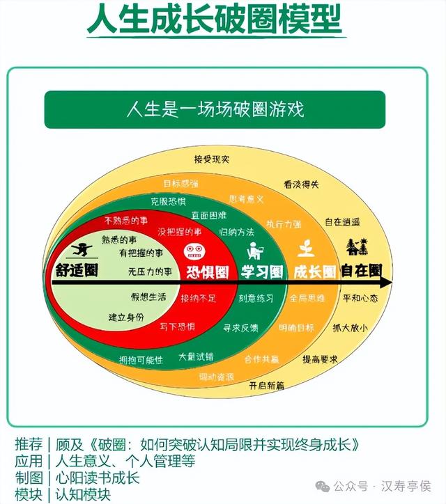 构建认知体系：13个思维模型