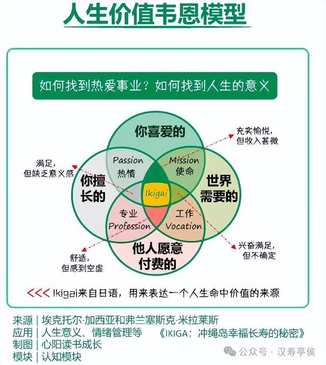 构建认知体系：13个思维模型