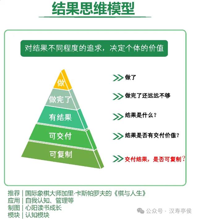 构建认知体系：13个思维模型