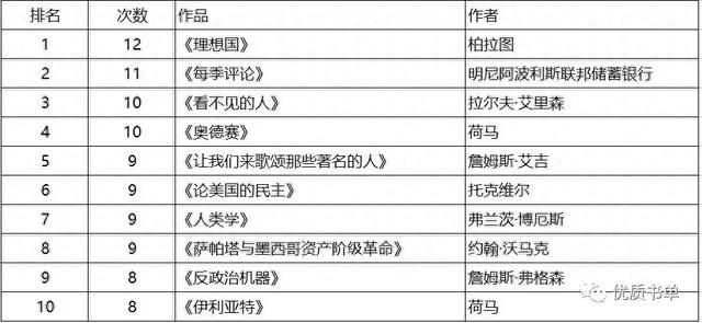 成功之路探寻: 阅读全球重量级大学推荐书目（耶鲁大学推荐）