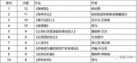 成功之路探寻: 阅读全球重量级大学推荐书目（耶鲁大学推荐）