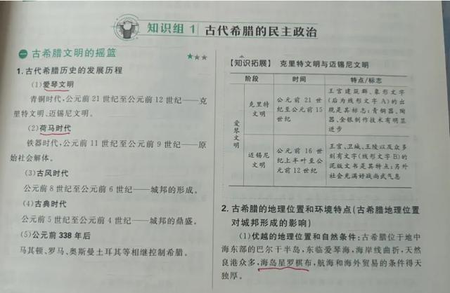 雅典民主政治不存在？别为了贬踩西方而胡说八道！