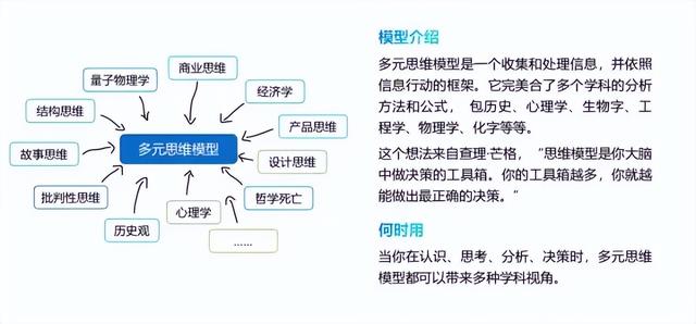 思维决定格局,40个经典的思维模型