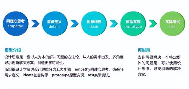 思维决定格局,40个经典的思维模型