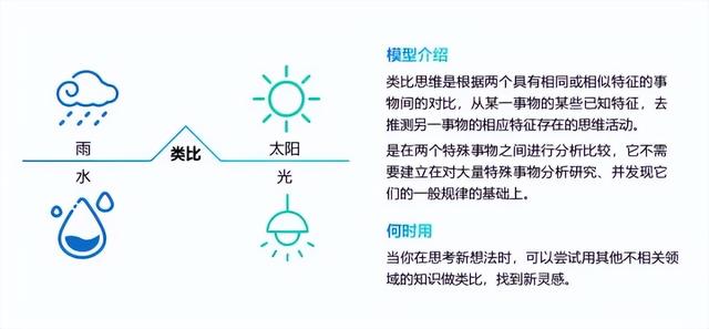 思维决定格局,40个经典的思维模型