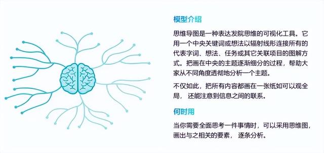 思维决定格局,40个经典的思维模型