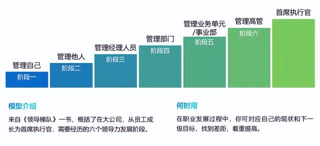 思维决定格局,40个经典的思维模型