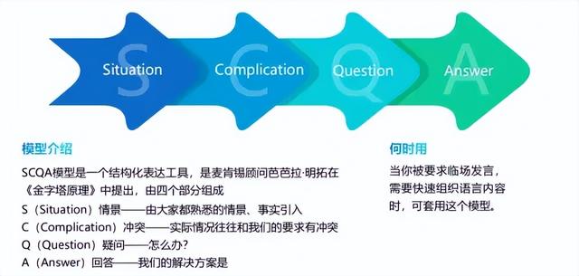 思维决定格局,40个经典的思维模型