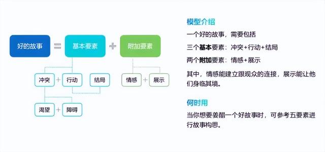 思维决定格局,40个经典的思维模型