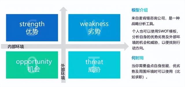 思维决定格局,40个经典的思维模型