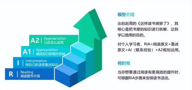 思维决定格局,40个经典的思维模型