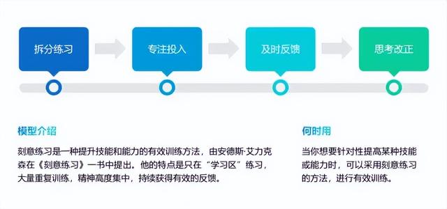 思维决定格局,40个经典的思维模型