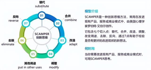 思维决定格局,40个经典的思维模型