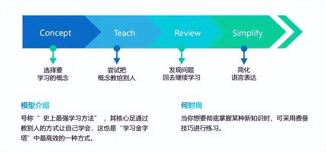 思维决定格局,40个经典的思维模型