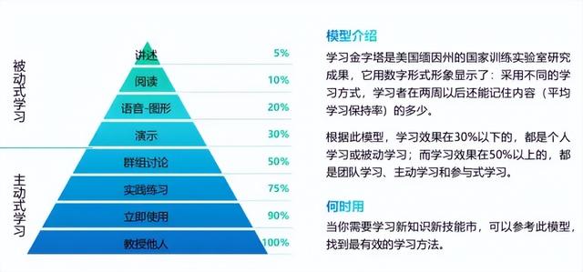 思维决定格局,40个经典的思维模型