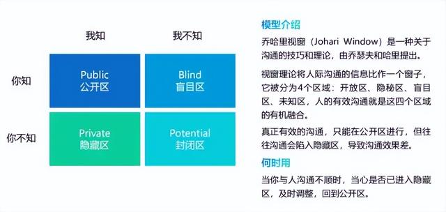 思维决定格局,40个经典的思维模型