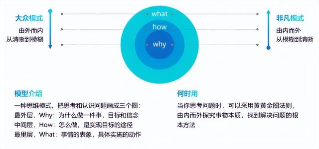 思维决定格局,40个经典的思维模型