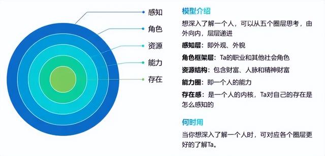 思维决定格局,40个经典的思维模型