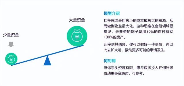 思维决定格局,40个经典的思维模型