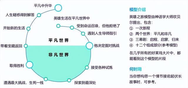 思维决定格局,40个经典的思维模型