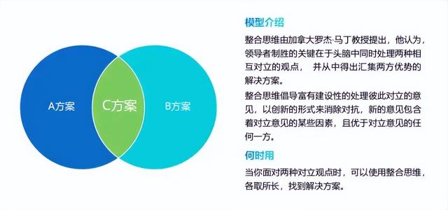 思维决定格局,40个经典的思维模型