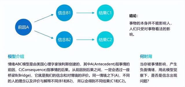 思维决定格局,40个经典的思维模型