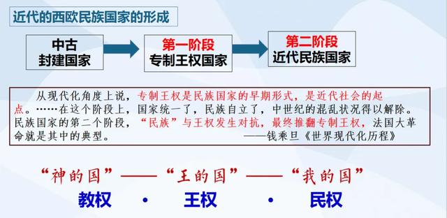 以史为鉴：民族国家崛起的本质是人的觉醒