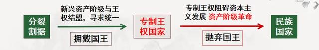 以史为鉴：民族国家崛起的本质是人的觉醒