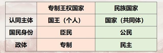 以史为鉴：民族国家崛起的本质是人的觉醒